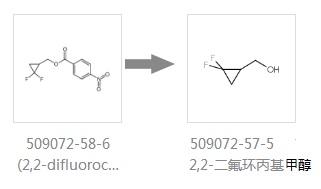 2,2-二氟环丙基甲醇的合成路线图